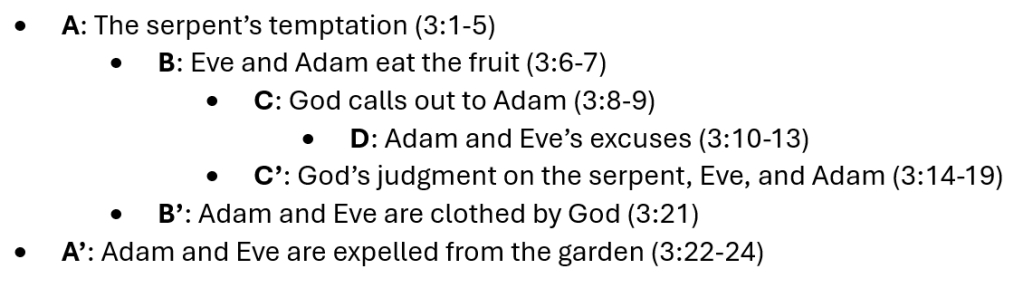 A visual image of the chiastic structure of chiasmus 3.1